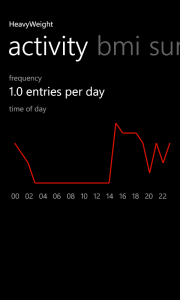 Activity