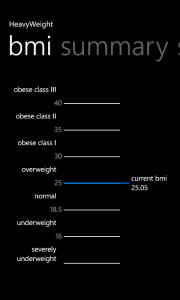 BMI