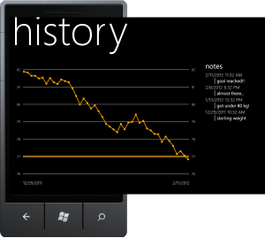 ShoutHill historypage