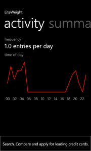 Activity