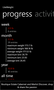 Progress
